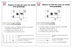 Repérer et coder les cases, les nœuds - Cours, Leçon : 4ème Harmos - PDF gratuit à imprimer