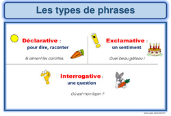 Types de phrases - Affiche pour la classe : 6ème Harmos - PDF à imprimer