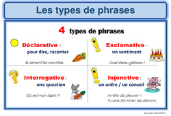 Types de phrases - Phrase injonctive - Affichage pour la classe : 7ème Harmos - PDF à imprimer