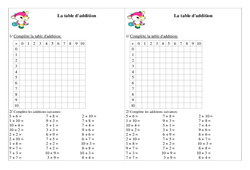 Table d'addition - Exercices - Calcul : 4ème Harmos - PDF à imprimer