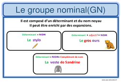 Groupe nominal - Affiche pour la classe : 7ème Harmos - PDF à imprimer