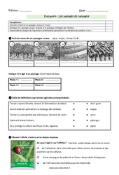 Paysages ruraux français - Examen Evaluation : 5ème Harmos - PDF à imprimer