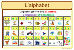 Alphabet - Affiche pour la classe : 3eme Harmos - PDF à imprimer