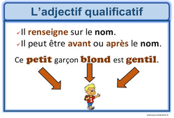 Adjectif qualificatif - Affiche pour la classe : 6ème Harmos - PDF à imprimer