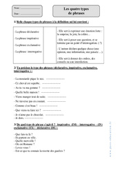 Types de phrases - Exercices corrigés - Grammaire : 6ème Harmos - PDF à imprimer