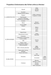 Arborescence des fichiers utiles au directeur - Directeurs / Direction d'école : 3eme, 4ème, 5ème, 6ème, 7ème Harmos - PDF à imprimer