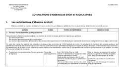 Autorisations d'absence des enseignants - Directeurs / Direction d’école : 3eme, 4ème, 5ème, 6ème, 7ème Harmos - PDF à imprimer