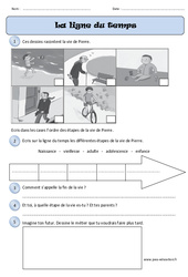 Ligne du temps - Exercices - Temps : 3eme Harmos - PDF à imprimer