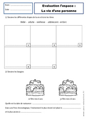 Evaluation Vie d'une personne - Examen Evaluation - Temps : 3eme Harmos - PDF à imprimer