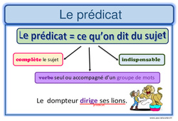 Fonctions sujet et prédicat - Affiches : 6ème Harmos - PDF à imprimer