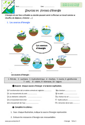 Sources et formes d'énergie - Exercices : 8ème Harmos - PDF à imprimer