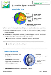 Matière à grande échelle - Exercices : 8ème Harmos - PDF à imprimer