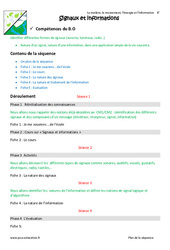 Signaux et informations - Fiche de préparation : 8ème Harmos - PDF à imprimer