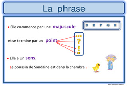 Affiches - Grammaire : 3eme, 4ème, 5ème, 6ème, 7ème Harmos - PDF à imprimer