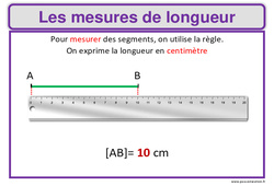 Affiches - Grandeurs et mesures : 3eme, 4ème, 5ème, 6ème, 7ème Harmos - PDF à imprimer