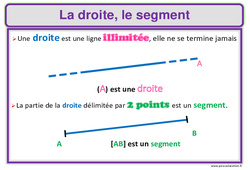 Affiches - Géométrie : 3eme, 4ème, 5ème, 6ème, 7ème Harmos - PDF à imprimer