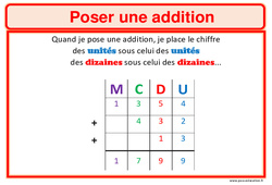 Affiches - Calcul : 3eme, 4ème, 5ème, 6ème, 7ème Harmos - PDF à imprimer