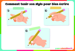 Tenue du stylo - Affichages pour la classe : 1ère, 2ème Harmos - PDF à imprimer