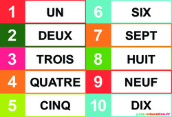 Chiffres en lettres imprimerie - Affichages pour la classe : 1ère, 2ème Harmos - PDF à imprimer