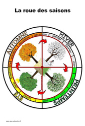 Roue des saisons - Affichages pour la classe : 1ère, 2ème Harmos, 3eme Harmos - PDF à imprimer