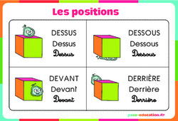 Positions- Fiches Dessus - Dessous - Devant - Derrière - A côté - Entre - Gauche - Droite - Affichages pour la classe : 1ère, 2ème Harmos, 3eme Harmos - PDF à imprimer