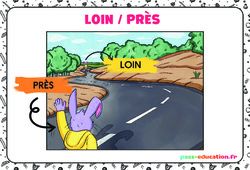 Près - Loin - Affichages pour la classe : 1ère, 2ème Harmos - PDF à imprimer