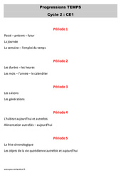 Espace temps - Progression - Programmation : 4ème Harmos - PDF à imprimer