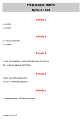 Espace temps - Progression - Programmation : 5ème Harmos - PDF à imprimer