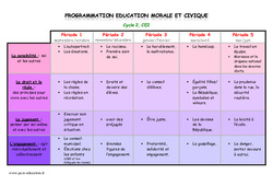 Programmation - Education morale et civique - EMC : 5ème Harmos - PDF à imprimer