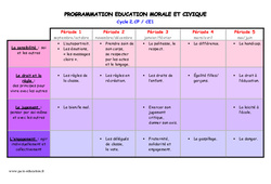 Programmation - Education morale et civique - EMC : 3eme, 4ème Harmos - PDF à imprimer