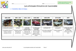 Principales évolutions de l’automobile - Exercices : 8ème Harmos - PDF à imprimer