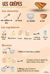 Recette des crêpes - Chandeleur : 2ème Harmos - PDF à imprimer