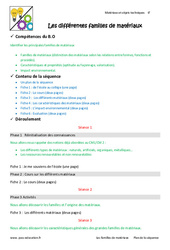 Familles de matériaux - Séquence - Fiche de préparation : 8ème Harmos - PDF à imprimer