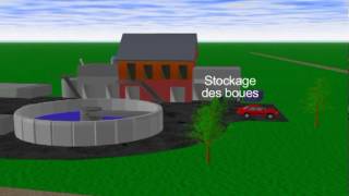 Education à l’environnement - Fiches L’eau - Vidéos pédagogiques - Sciences : 5ème, 6ème, 7ème Harmos