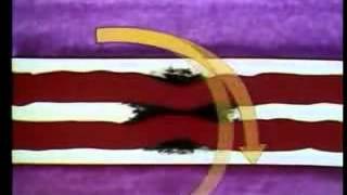 Vidéo Electricité - Vidéos pédagogiques - Monde construit par l'homme - Sciences : 5ème, 6ème, 7ème Harmos