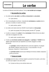 Verbe - Cours - Temps et mode - Reconnaître les verbes : 8ème Harmos - PDF à imprimer