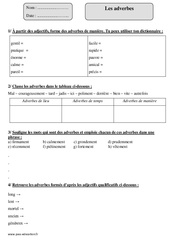 Adverbes - Exercices avec correction : 6ème Harmos - PDF à imprimer