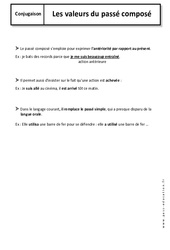 Valeurs du passé composé - Cours : 8ème Harmos - PDF à imprimer