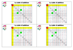 Table d'addition - Cours, Leçon : 4ème Harmos - PDF gratuit à imprimer