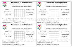 Sens de la multiplication - Cours, Leçon : 4ème Harmos - PDF gratuit à imprimer