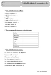 Infinitif - Trois groupes de verbes - Exercices corrigés - Conjugaison - Français : 7ème Harmos - PDF à imprimer