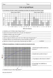 Lire un graphique - Exercices corrigés : 6ème Harmos - PDF à imprimer