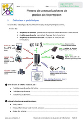 Moyens de communication et de gestion de l’information - Exercices : 8ème Harmos - PDF à imprimer