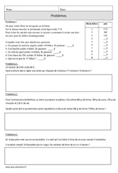 Proportionnalité - Problèmes - Exercices corrigés - Mathématiques : 6ème Harmos - PDF à imprimer