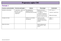 Progression anglais : 6ème Harmos - PDF à imprimer