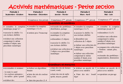 Activités Mathématiques - Progression annuelle - PDF à imprimer