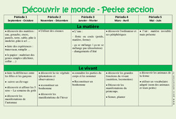 Découvrir le monde - Progression annuelle - PDF à imprimer