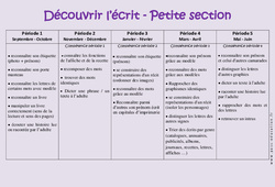 Graphisme - Découvrir l’écrit - Progression annuelle - PDF à imprimer