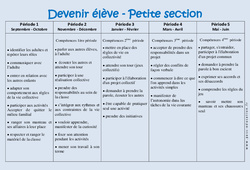 Devenir élève - Progression annuelle - PDF à imprimer