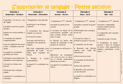 S'approprier le langage - Progression annuelle - PDF à imprimer